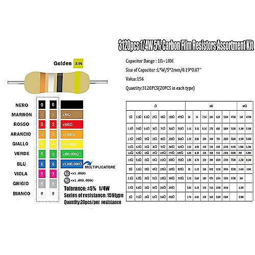 Molence 156 Values 3120PCS Resistor Kit 1/4W 5% Carbon Film Resistors 1 Ohm-10M Ohm Assortment Kit for DIY Projects and Experiments